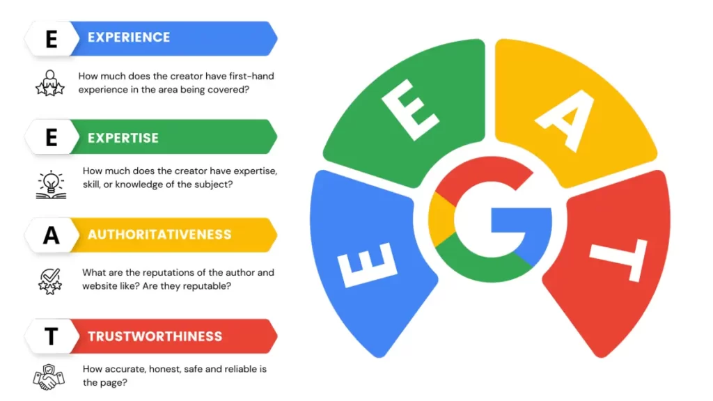 ترندهای طراحی وبسایت در سال 2024: از طراحی مینیمالیستی تا هوش مصنوعی 24 موشن گرافی جستجوی الگوریتم E-A-Tگوگل