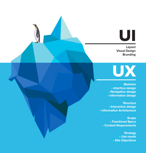 ترندهای طراحی وبسایت در سال 2024: از طراحی مینیمالیستی تا هوش مصنوعی 22 مقایسه رابط های گرافیکی سایت