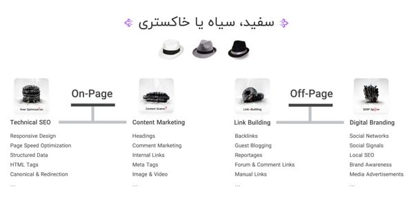 ترندهای طراحی وبسایت در سال 2024: از طراحی مینیمالیستی تا هوش مصنوعی 17 white gray black seo min